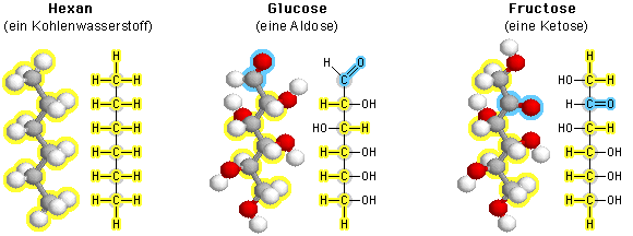 of glucose, fructose, hexane