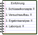 Inhalt